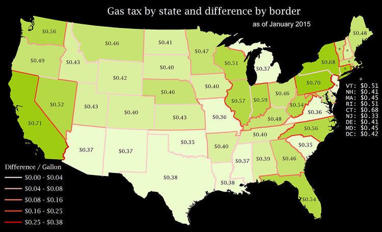 Fuel taxes in the United States