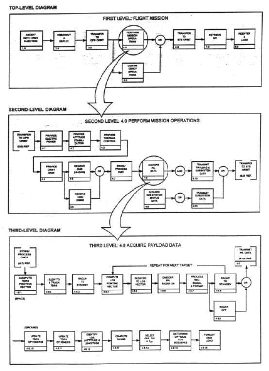 Functional flow block diagram Alchetron, the free social encyclopedia