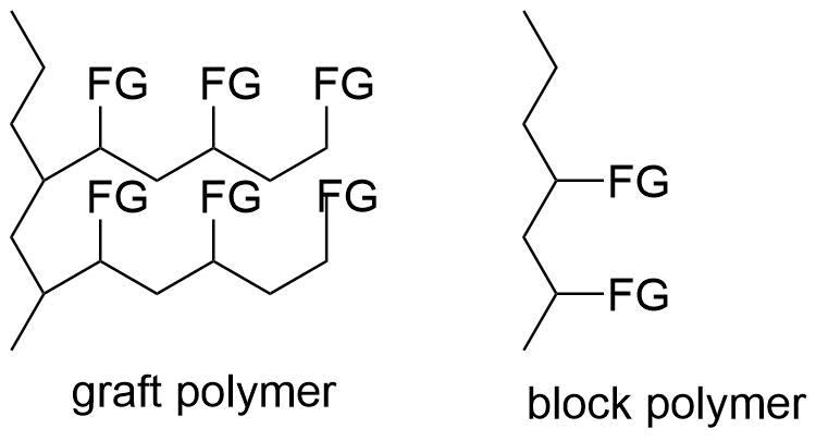 Functionalized polyolefins