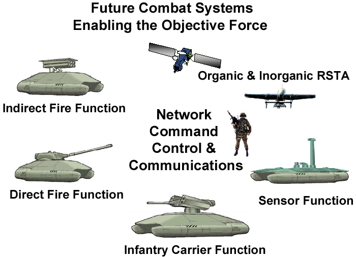 Future Combat Systems Future Combat Systems FCS Future Combat System FCS