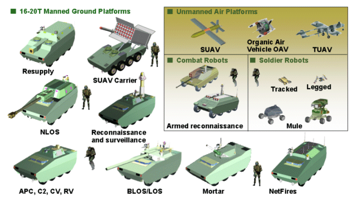 Future Combat Systems wwwglobalsecurityorgmilitarysystemsgroundima