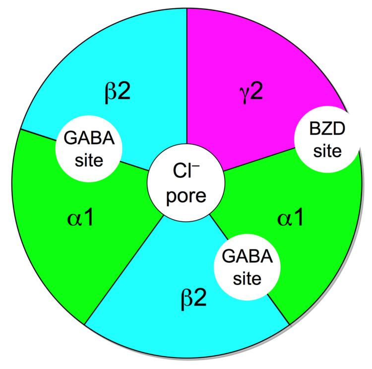 GABAA receptor positive allosteric modulator
