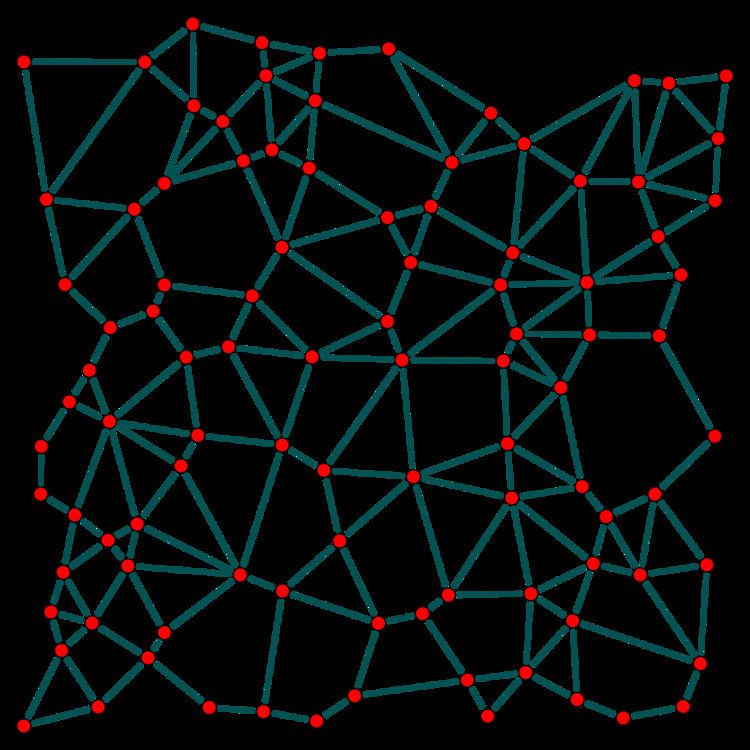 Gabriel graph