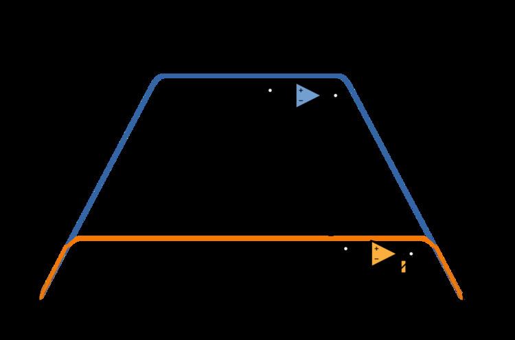 Gain–bandwidth product