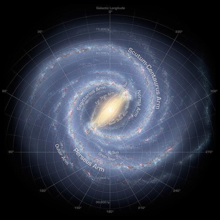 Galactic coordinate system