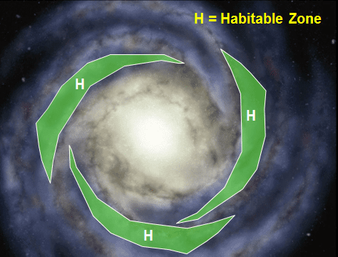 Galactic habitable zone Galactic Habitable Zone WINTERY KNIGHT