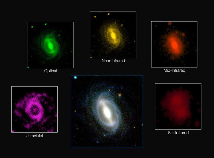 Galaxy And Mass Assembly survey