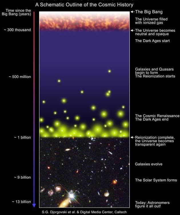 Galaxy formation and evolution abyssuoregonedujsimagesdarkagesjpg