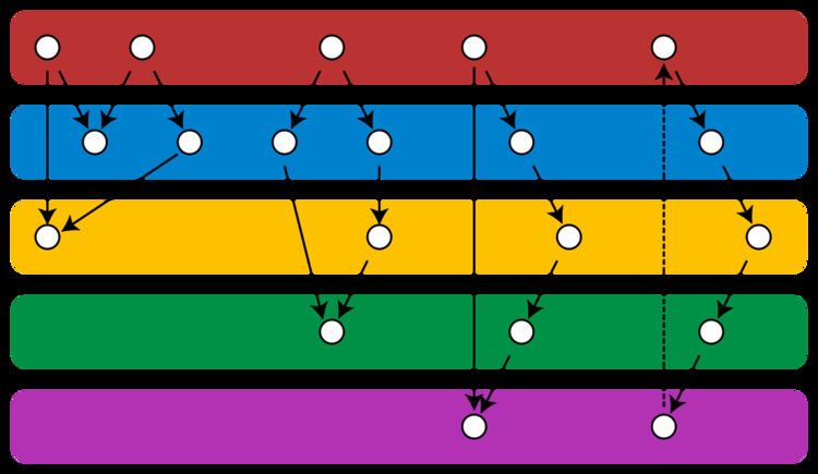 Gallai–Hasse–Roy–Vitaver theorem
