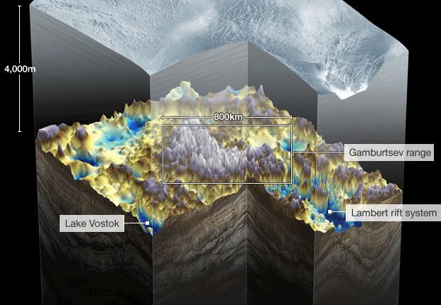 Gamburtsev Mountain Range Secret Antarctic mountains will help us understand Earth39s climate