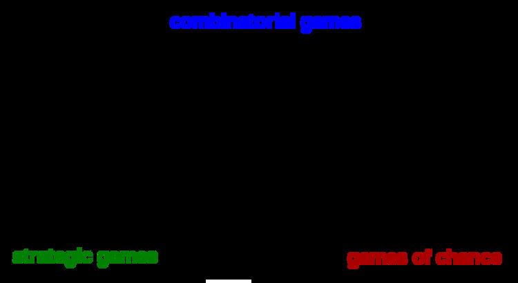 Game classification