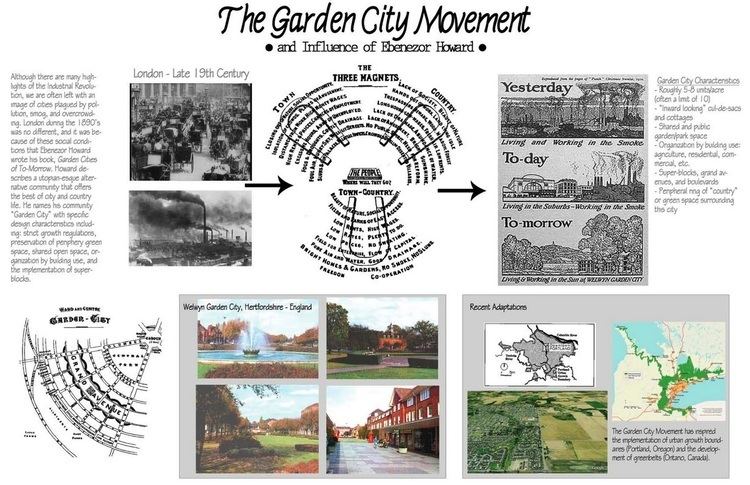 Garden city movement Garden City Concept Lessons TES Teach