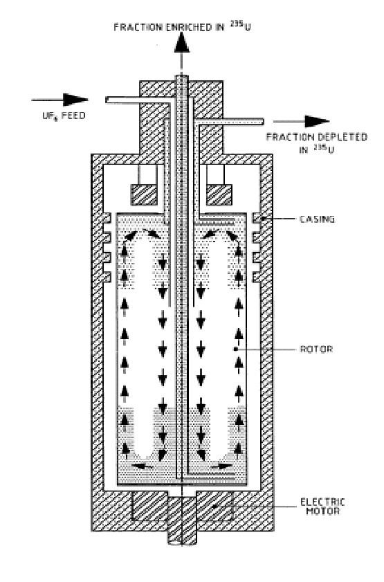Gas centrifuge