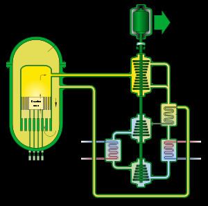Gas-cooled reactor Gascooled fast reactor Wikipedia