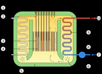 Gas-cooled reactor Advanced gascooled reactor Wikipedia