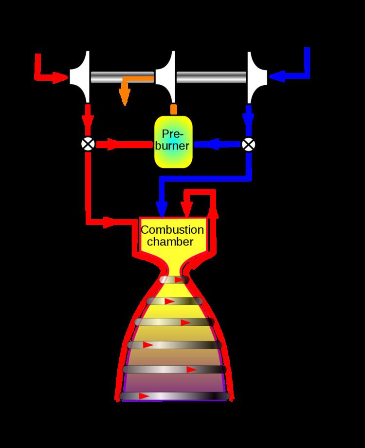 Gas-generator cycle