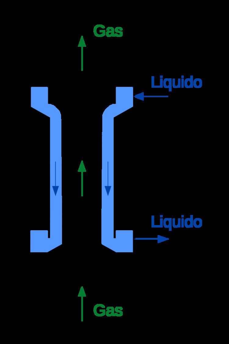 Gas–liquid contactor