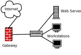 Gateway (telecommunications) httpsbeginlinuxfileswordpresscom200808gat