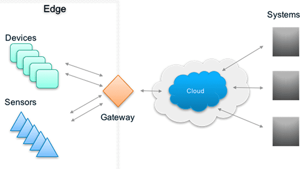 Gateway (telecommunications) What is gateway Definition from WhatIscom