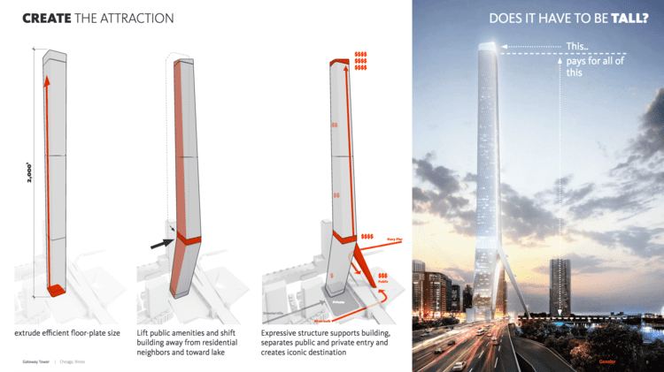 Gateway Tower (Chicago) A Look at Gensler39s 2000foot Conceptual Design for the Chicago