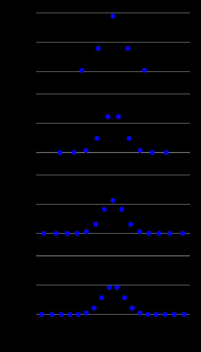 Gauss–Hermite quadrature