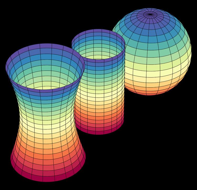 Gaussian curvature