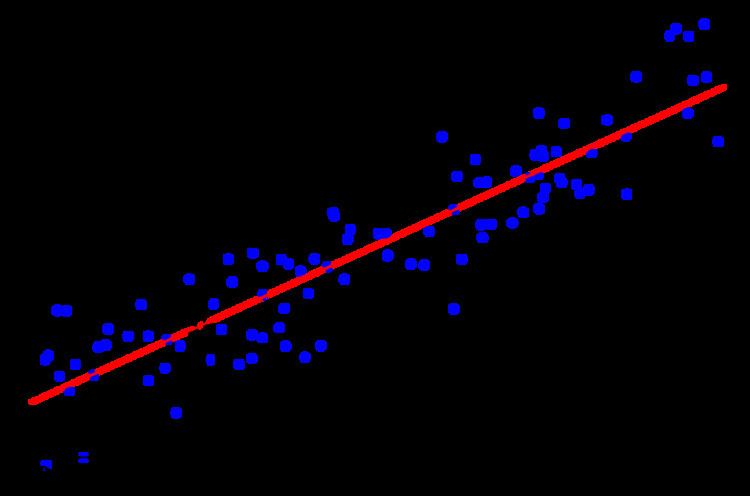 Gauss–Markov theorem