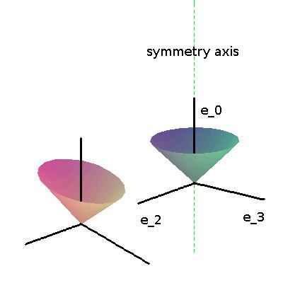 Gödel metric