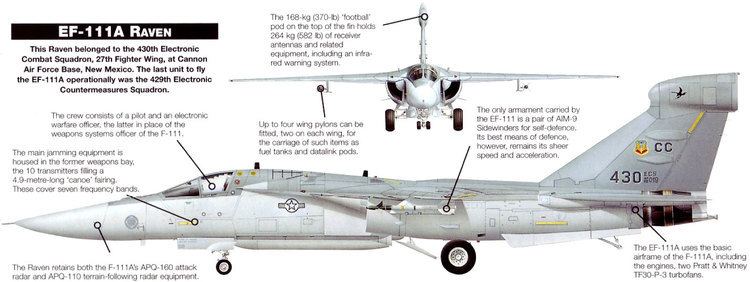 General Dynamics–Grumman EF-111A Raven WINGS PALETTE General Dynamics F111EF111 AardvarkRaven USA