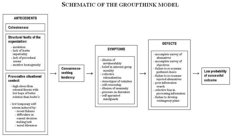 general group problem solving model