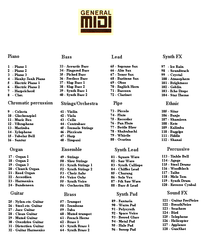List of songs played in different instruments in General MIDI
