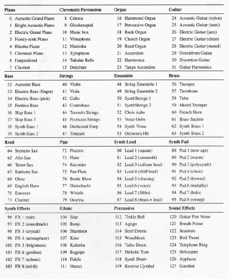 List of songs played in different instruments in General MIDI