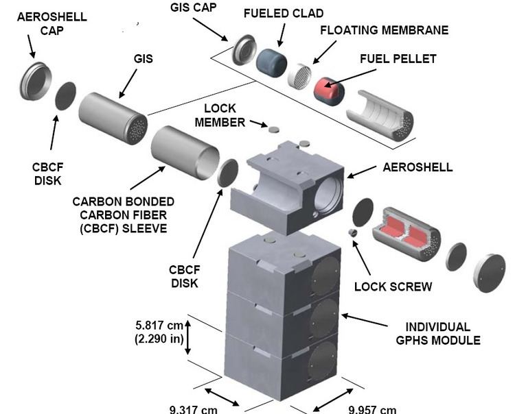 General Purpose Heat Source Alchetron The Free Social Encyclopedia General Purpose Heat Source Alchetron The Free Social Encyclopedia