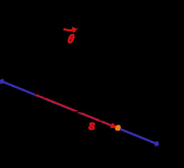 Generalized coordinates