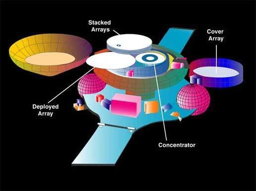 Genesis (spacecraft) NASA Genesis Spacecraft in Collection Configuration