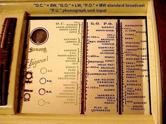 Geneva Frequency Plan of 1975