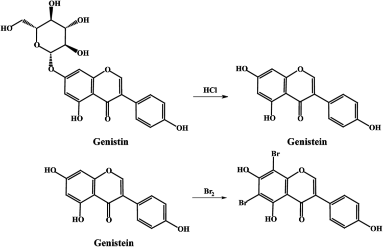 Genistin Certification of reference materials for analysis of isoflavones