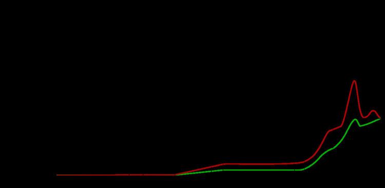 Geological history of oxygen