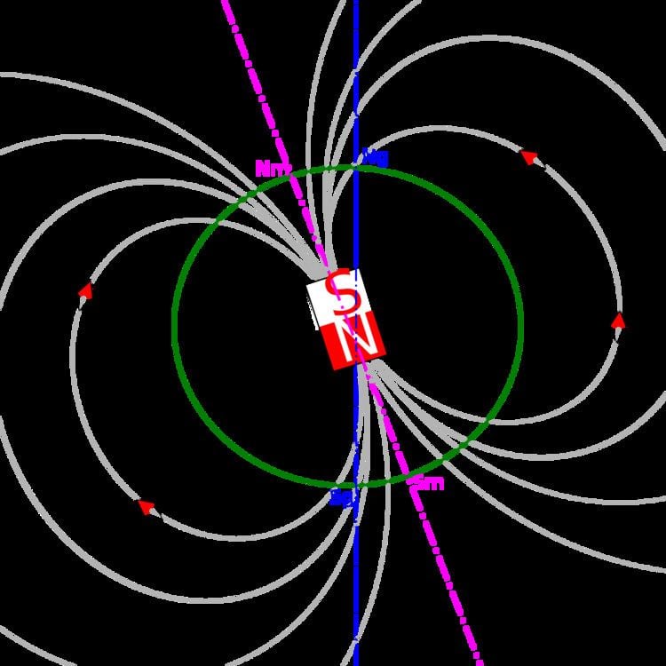 Geomagnetic pole - Alchetron, The Free Social Encyclopedia