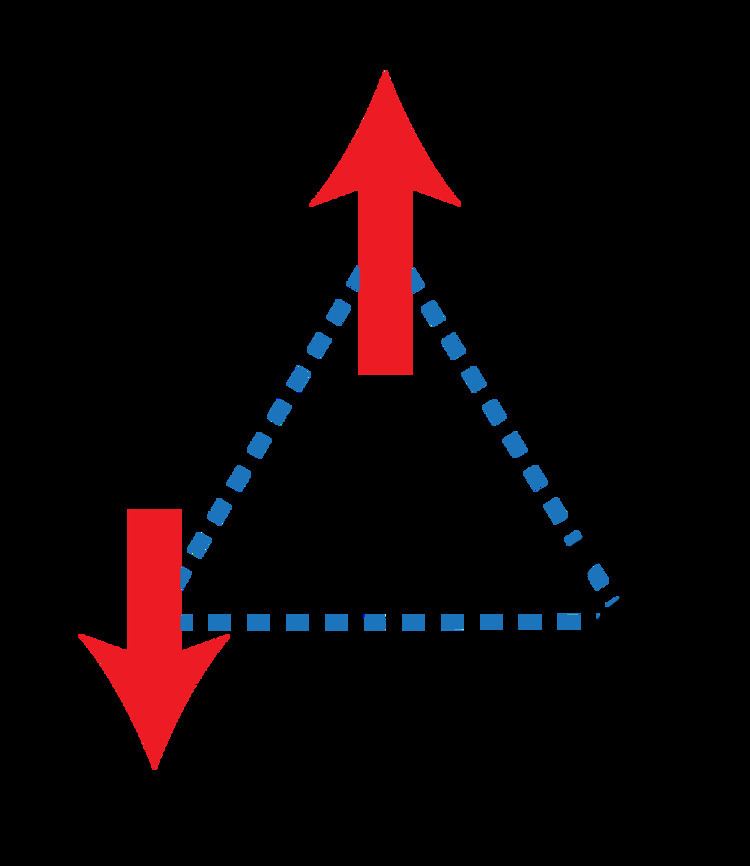 Geometrical frustration