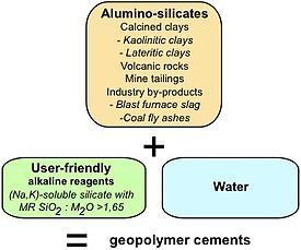 Geopolymer Geopolymer Wikipedia