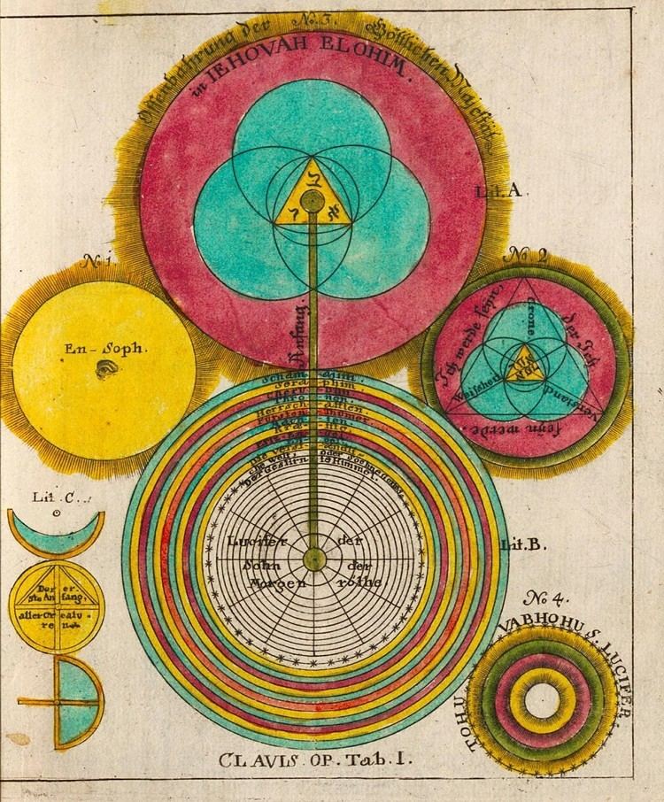 Georg von Welling Georg von Welling The Magic and Myth of Alchemy Graphicine
