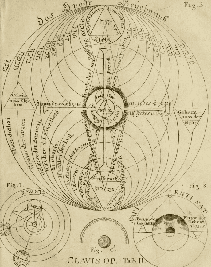 Georg von Welling Georg von Welling The Magic and Myth of Alchemy Graphicine A