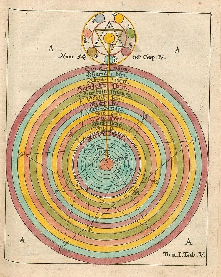 Georg von Welling Georg von Welling The Magic and Myth of Alchemy Graphicine