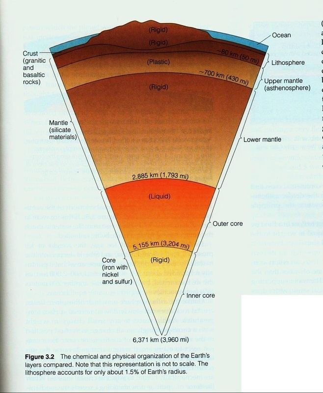 Geosphere Unit 4 Geosphere minerals and rocks 1ESO Natural Science