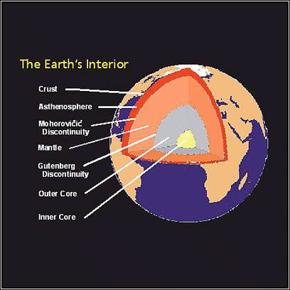 Geosphere MTPE GEOSPHERE