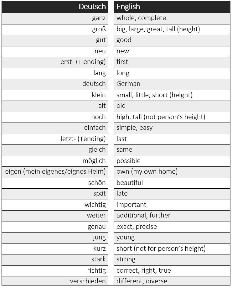 Top 25 German Adjectives - learn German,german,adjectives,deutsch,vocabulary