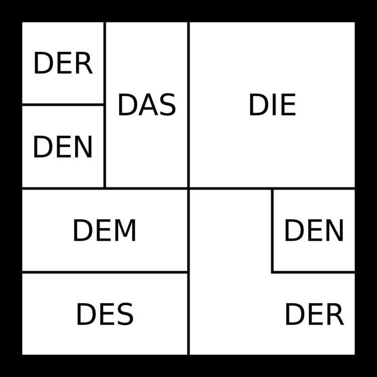 german grammar table