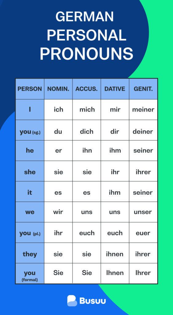 German pronouns: a fun beginner's guide â Busuu Blog