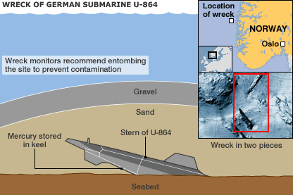 German submarine U-864 German submarine U864 WW2 Gravestone